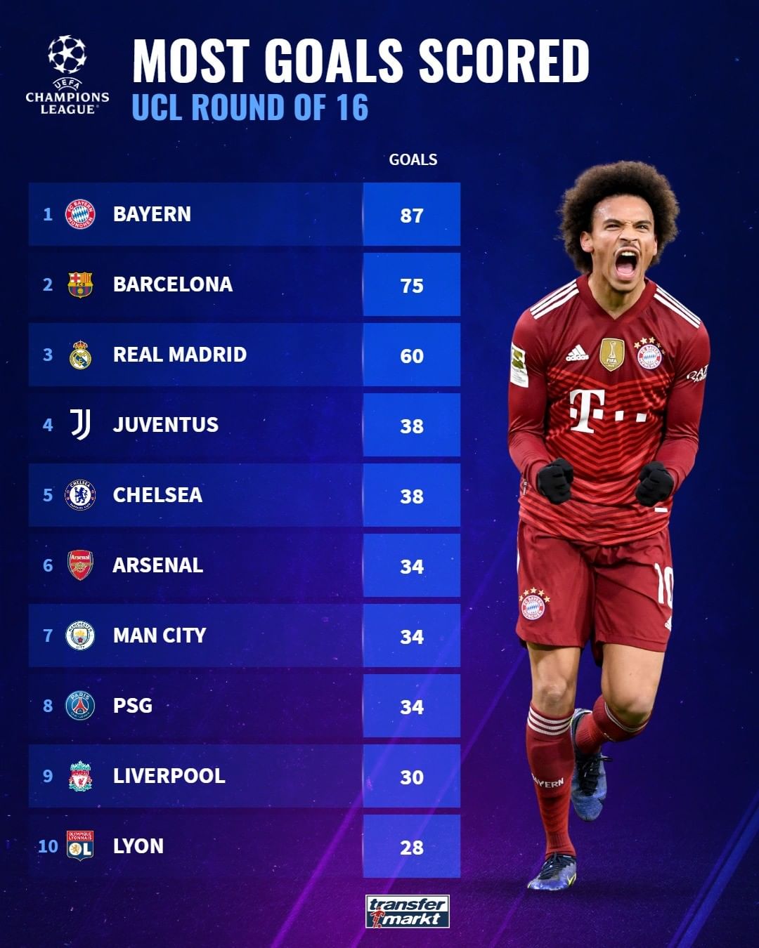 球员必须在 球员必须在